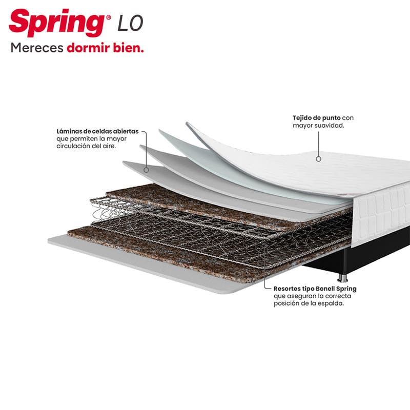 estructura-interna-colchon-spring-l0-capas-soporte
